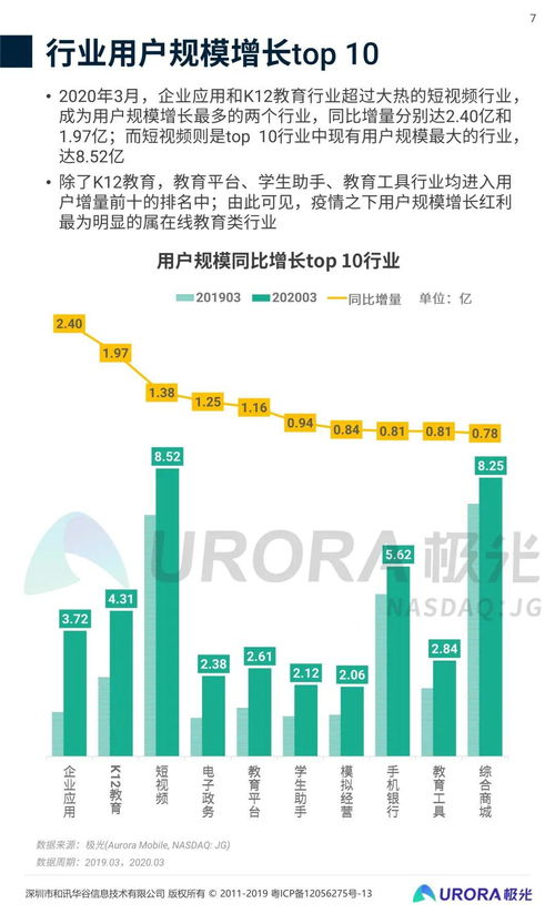 2020年第一季度移動(dòng)互聯(lián)網(wǎng)行業(yè)數(shù)據(jù)研究報(bào)告 互聯(lián)網(wǎng)數(shù)據(jù)服務(wù)洞察與趨勢(shì)