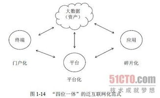 趙國(guó)棟《大數(shù)據(jù)時(shí)代的歷史機(jī)遇》1.3節(jié)解讀 資本視角下的數(shù)據(jù)價(jià)值甄別與認(rèn)知框架